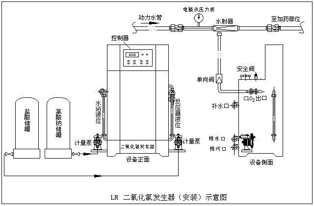 二氧化氯發(fā)生器